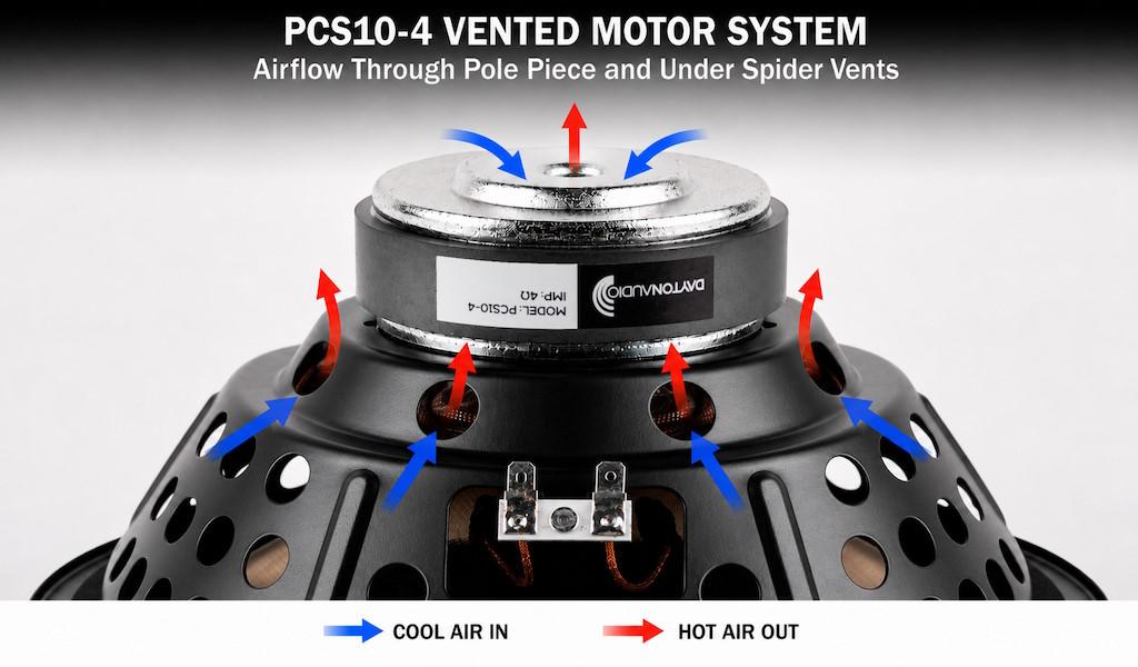 PCS10-4 Motor and venting